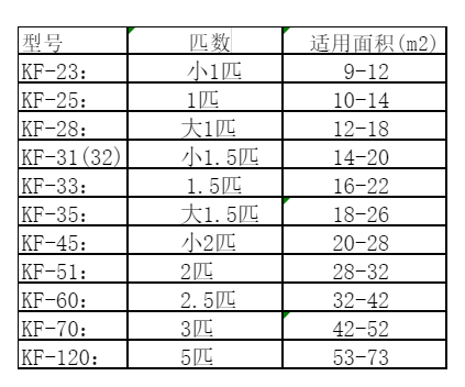 玉田空调维修